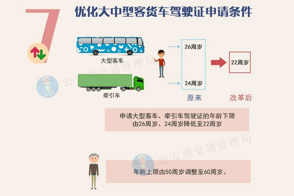 公安部：22-60周歲可開A2，增駕大貨車時(shí)間縮短至2年！